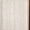 The Official foreign air mail guide