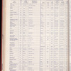 The Official foreign air mail guide