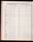 The Official foreign air mail guide