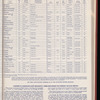 The Official foreign air mail guide