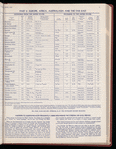 The Official foreign air mail guide