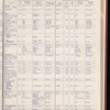 The Official foreign air mail guide