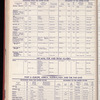 The Official foreign air mail guide