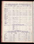The Official foreign air mail guide
