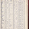 The Official foreign air mail guide