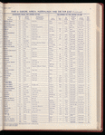 The Official foreign air mail guide
