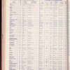 The Official foreign air mail guide