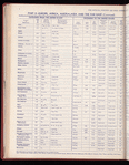 The Official foreign air mail guide