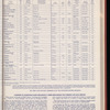 The Official foreign air mail guide