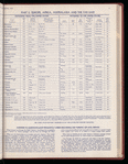 The Official foreign air mail guide