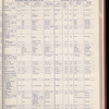 The Official foreign air mail guide