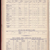 The Official foreign air mail guide