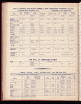 The Official foreign air mail guide