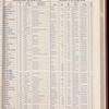 The Official foreign air mail guide