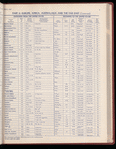 The Official foreign air mail guide