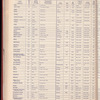 The Official foreign air mail guide