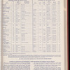The Official foreign air mail guide