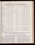 The Official foreign air mail guide