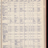 The Official foreign air mail guide