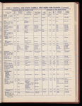 The Official foreign air mail guide
