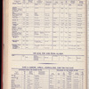 The Official foreign air mail guide
