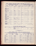 The Official foreign air mail guide