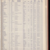 The Official foreign air mail guide