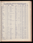 The Official foreign air mail guide