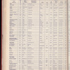 The Official foreign air mail guide