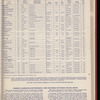 The Official foreign air mail guide