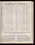 The Official foreign air mail guide