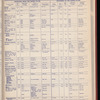 The Official foreign air mail guide