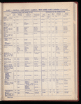 The Official foreign air mail guide