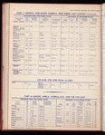 The Official foreign air mail guide