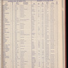 The Official foreign air mail guide