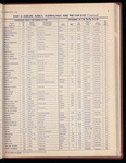 The Official foreign air mail guide