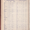 The Official foreign air mail guide