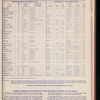 The Official foreign air mail guide