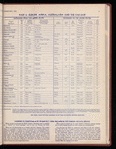 The Official foreign air mail guide