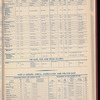 The Official foreign air mail guide