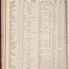 The Official foreign air mail guide