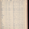 The Official foreign air mail guide