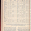 The Official foreign air mail guide