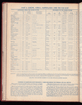 The Official foreign air mail guide