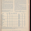 The Official foreign air mail guide