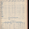 The Official foreign air mail guide