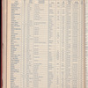 The Official foreign air mail guide