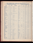 The Official foreign air mail guide