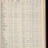 The Official foreign air mail guide