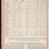 The Official foreign air mail guide